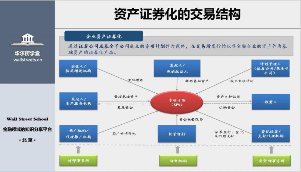 上市公司可转换公司债融资的简单介绍