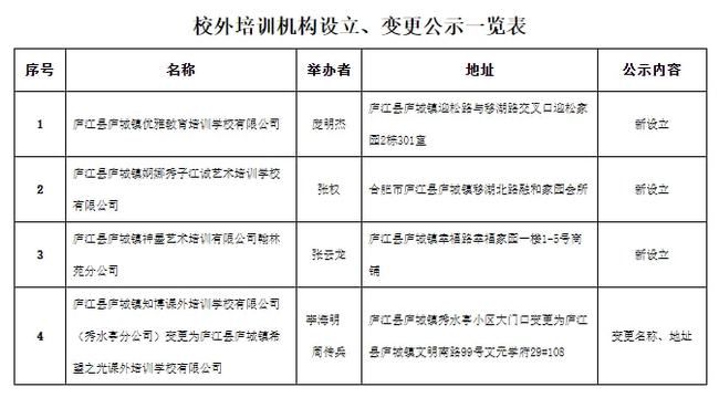 举报学科类培训(写作属于学科类培训吗)