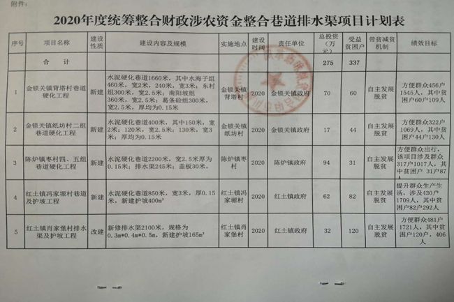 整合政府资金项目(推荐的政府项目申报)