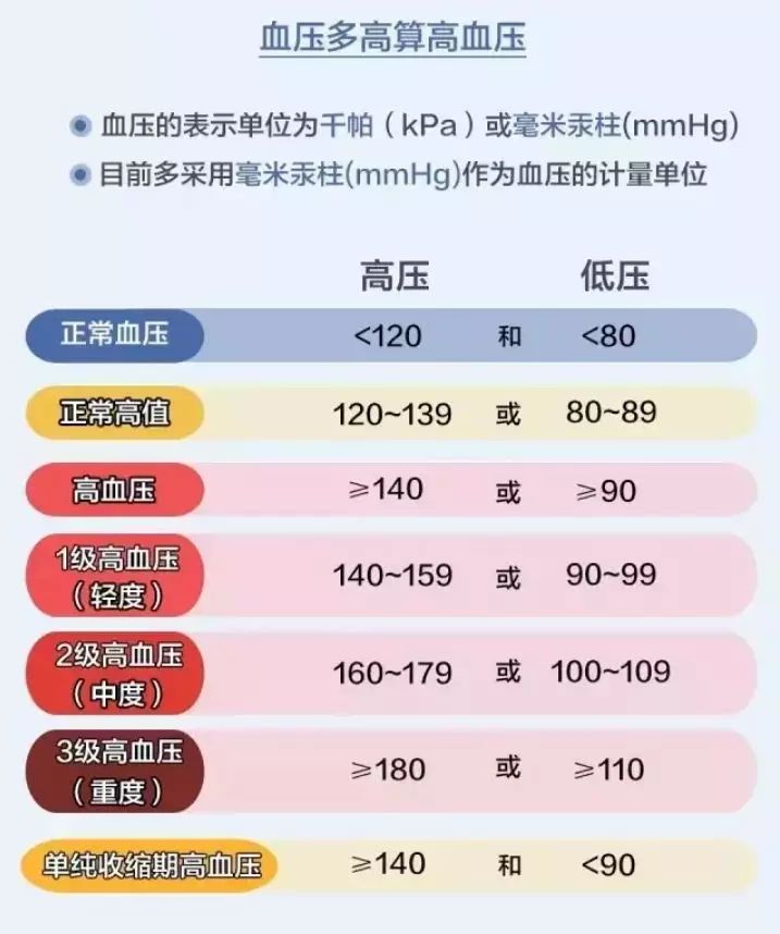 血压高可以不吃降血压药吗的简单介绍