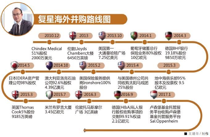 企业投资的格局(企业投资活动有哪些)