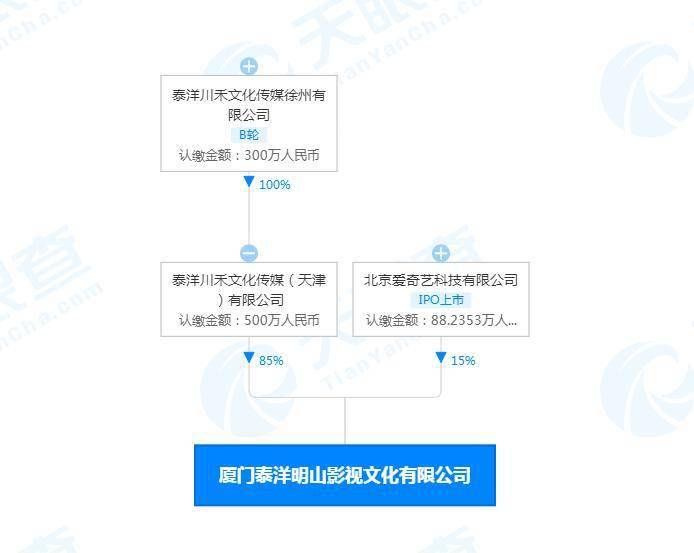 注册公司后新增股东(注册公司独资好还是股东好)