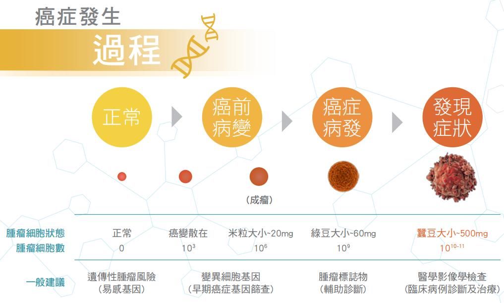 10个基因检测是什么意思(甲状腺穿刺基因检测是什么意思)