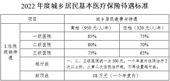 城镇居民医保缴纳多长时间(职工医保和城镇居民医保可以同时缴纳吗)