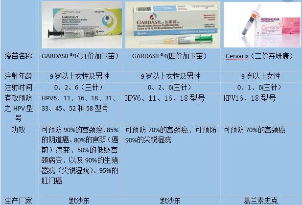 关于hpv疫苗九价接种过程注意事项的信息