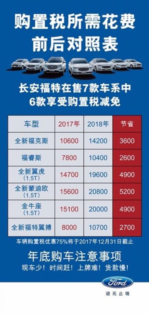 保定汽车购置税在哪交的简单介绍