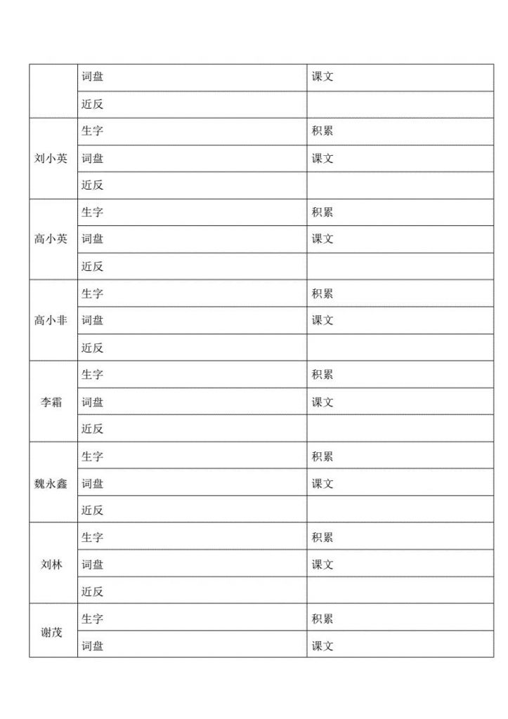 学生作业布置表模板(舞蹈课作业要布置模板)