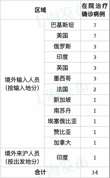 山东无新增本地输入病例(疫情最新消息山东本地新增)