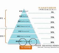 关于教学生必须自己学习的信息