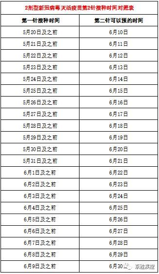 包含第二针疫苗有短信提醒吗的词条