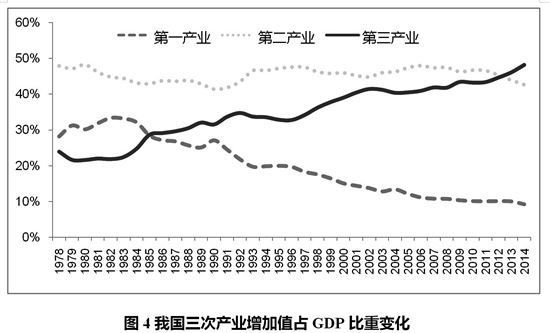 经济发展的主要产业(陕西省产业经济发展促进中心)