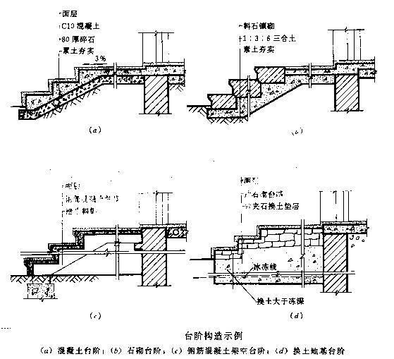 农村台阶数量6步可以吗的简单介绍