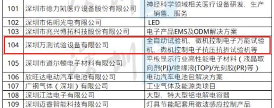 专精特新企业发展趋势(国家级专精特新企业申报条件)