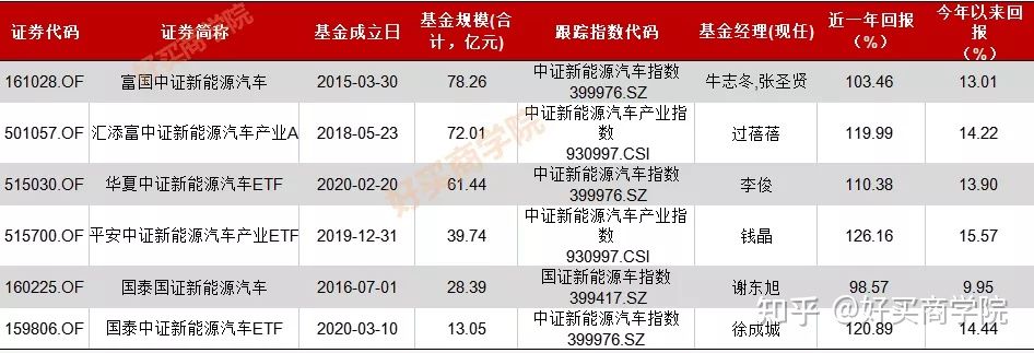 新能源基金走势今日(富国新能源汽车基金走势)