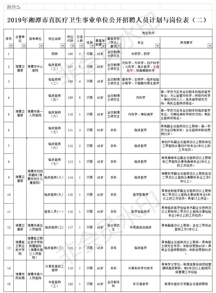 事业单位考试资格复审报名表(2020事业编网上缴费交不了)