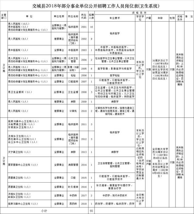 事业单位考试资格复审报名表(2020事业编网上缴费交不了)