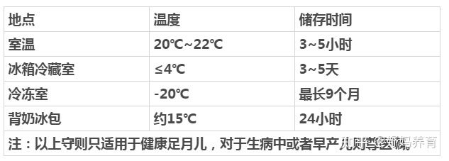 只给宝宝吃一次母乳(新生儿一个小时喂一次)