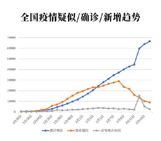 泰国确诊新型肺炎疫情(美国新型肺炎疫情最新消息)