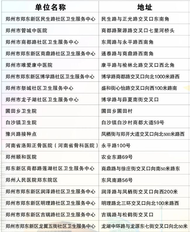 新冠病毒接种疫苗证书(怎么查新冠疫苗接种记录)