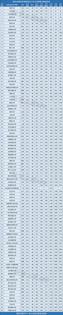 录取分数高的大学好吗(为什么人民大学分数线高)