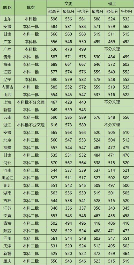 录取分数高的大学好吗(为什么人民大学分数线高)