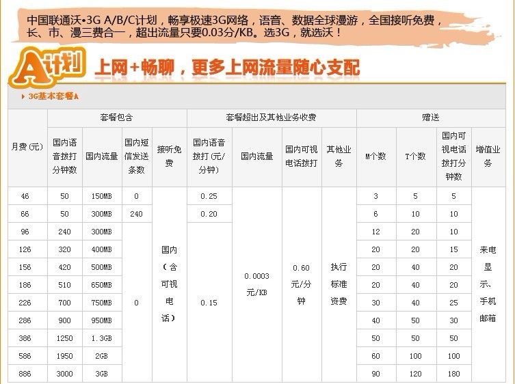 联通185号段特殊在哪(185号段比186号段更贵)