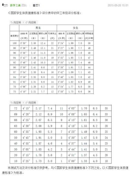 孩子中考成绩c(中考成绩c级为多少分)