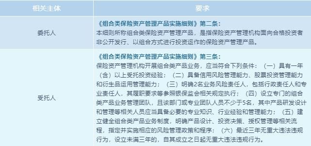 证券资产管理最新政策(经济运行存在的周期包括)