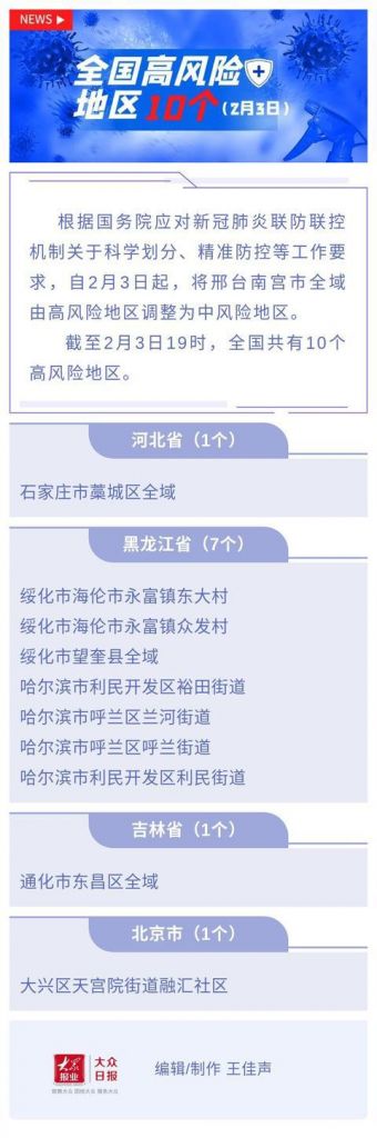 2021江苏中高风险地区的简单介绍