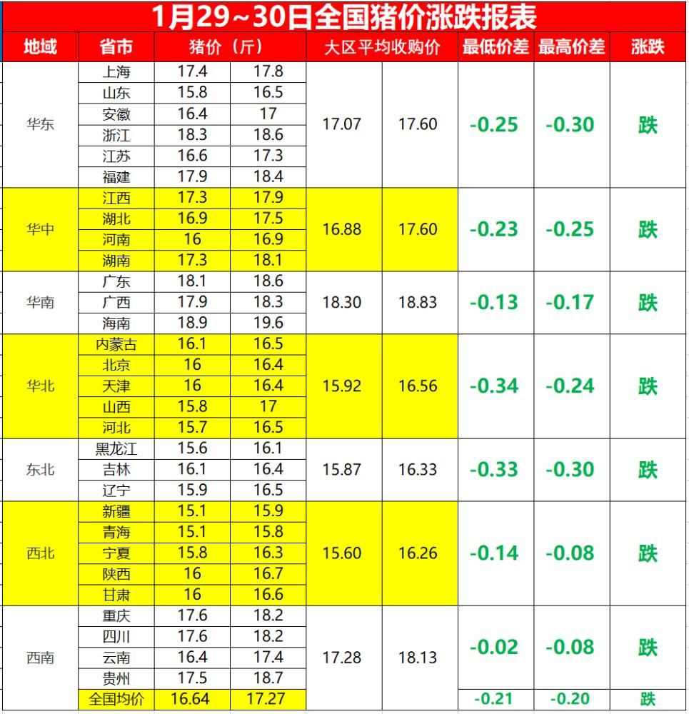 今日猪肉价格最新猪价(今日全国生猪价格一览表)