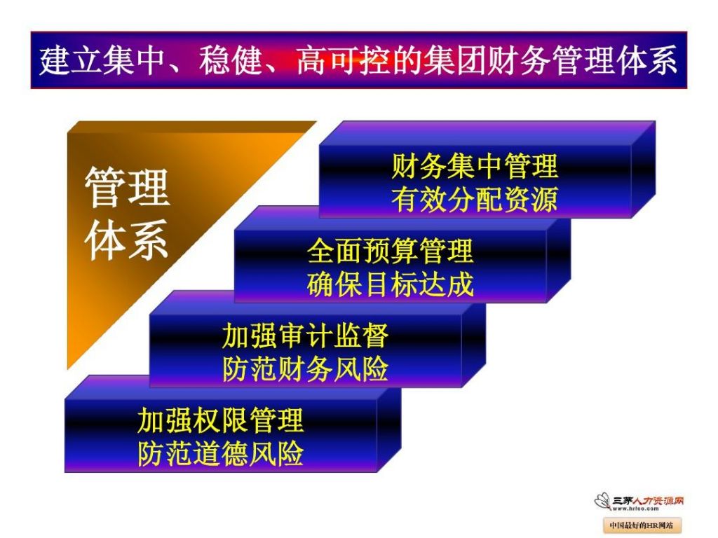 企业集团财务风险管理体系研究(基于内部控制的财务风险管理研究)