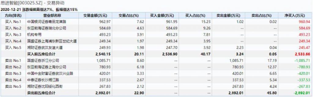 次日开盘价格计算公式(13个月留存率计算公式)