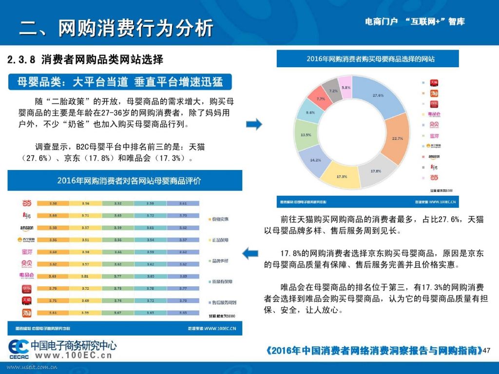 中国最好网购网站#24的简单介绍