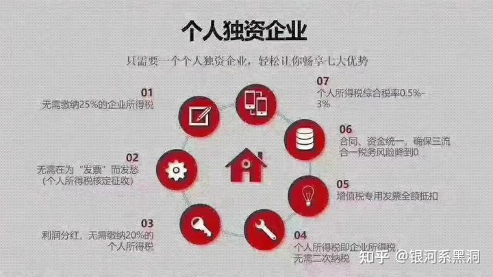 个人独资企业怎么入税(自然人独资企业交什么税)