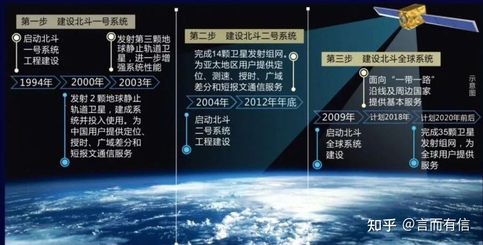 中国有北斗视频(汽车北斗卫星导航视频)