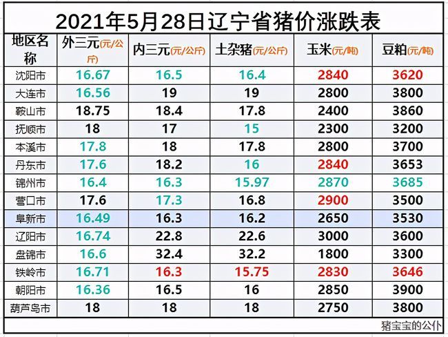 最新玉米价格今日报价(玉米价格金谷网2019)