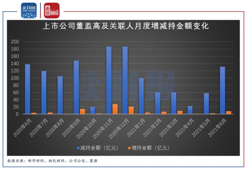 股东变更的行业前景(股东没变实际控制人变更)