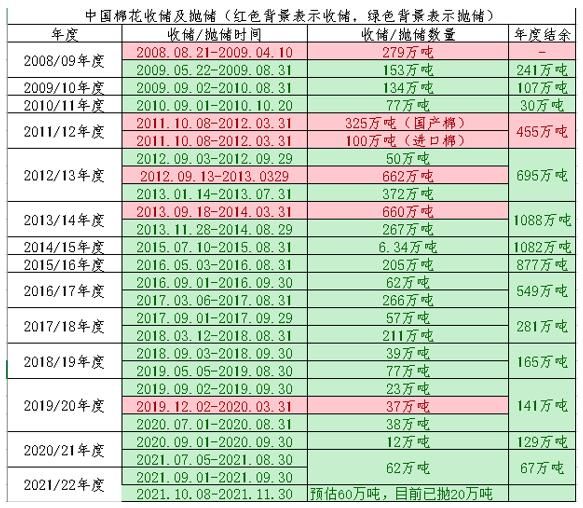 2020年籽棉单价棉花今日行情的简单介绍