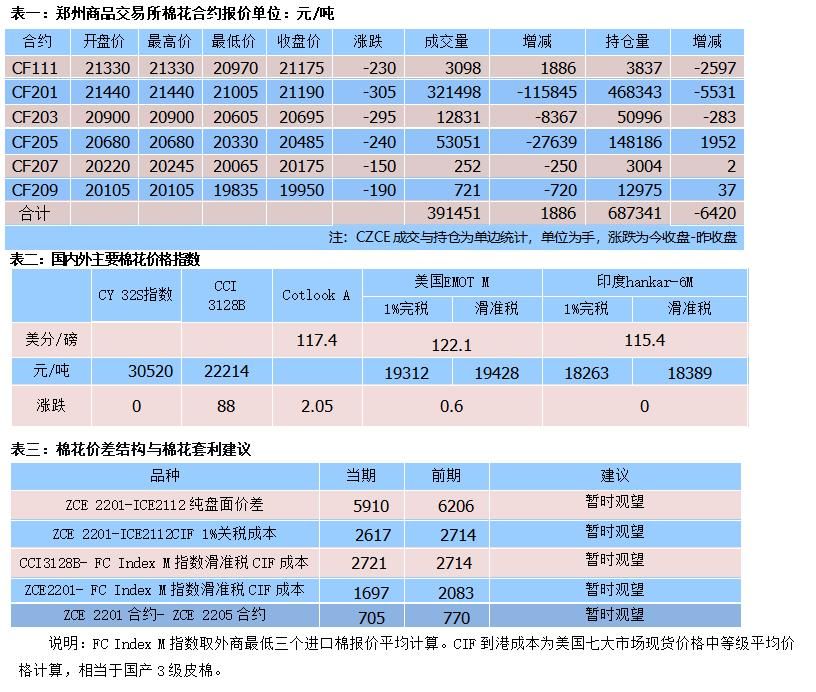 2020年籽棉单价棉花今日行情的简单介绍 2020年籽棉单价棉花今日行情的简单介绍