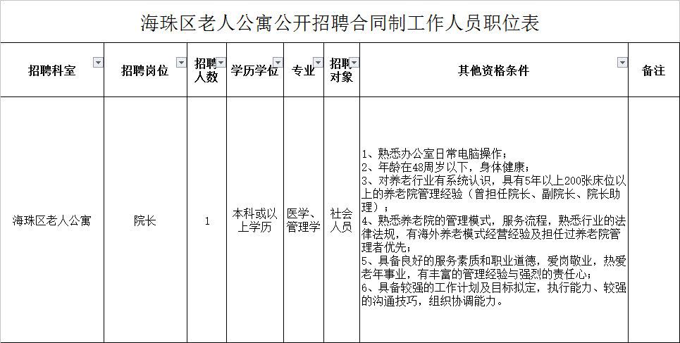 包含事业单位里有合同制员工吗的词条