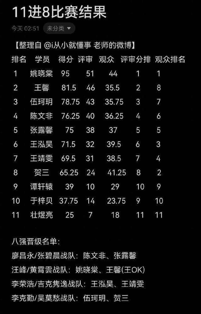 2020好声音三强名单(中国好声音2020总决赛名单)