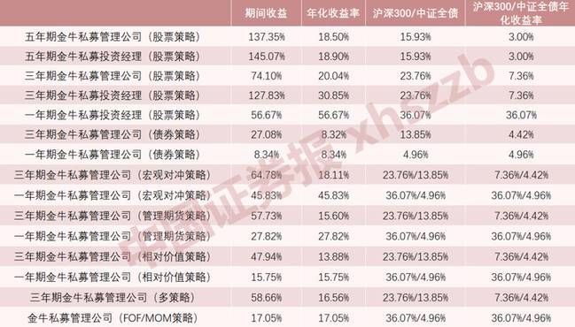 私募机构一览表(中国十大私募基金公司)