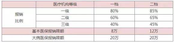 市医保住院报销条件(社保怎么报销医疗费用)