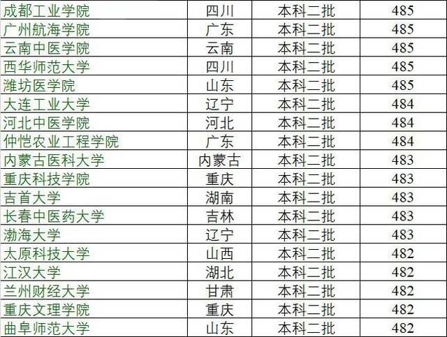 高考296可以报长沙哪里(2020年江苏高考296分)