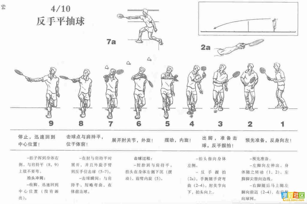 羽毛球教学高远球技巧(正手击高远球的技术要点)