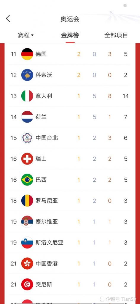中国第一块奥运会奖牌产生的简单介绍