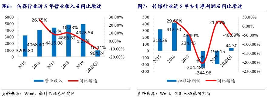 季报在哪报(小规模纳税人季报流程)