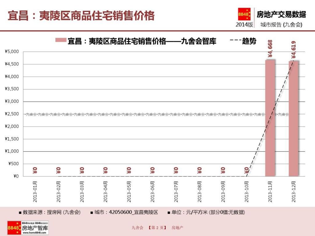 杭州房地产的价格(杭州二手房最新价格走势)