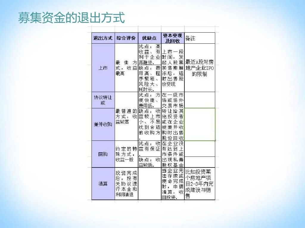 有哪些基金知识(初学基金者怎么玩基金)