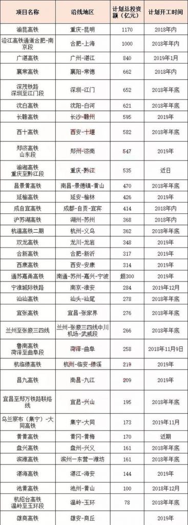 中国高铁共投资多少亿(中国高铁亏损400万亿)
